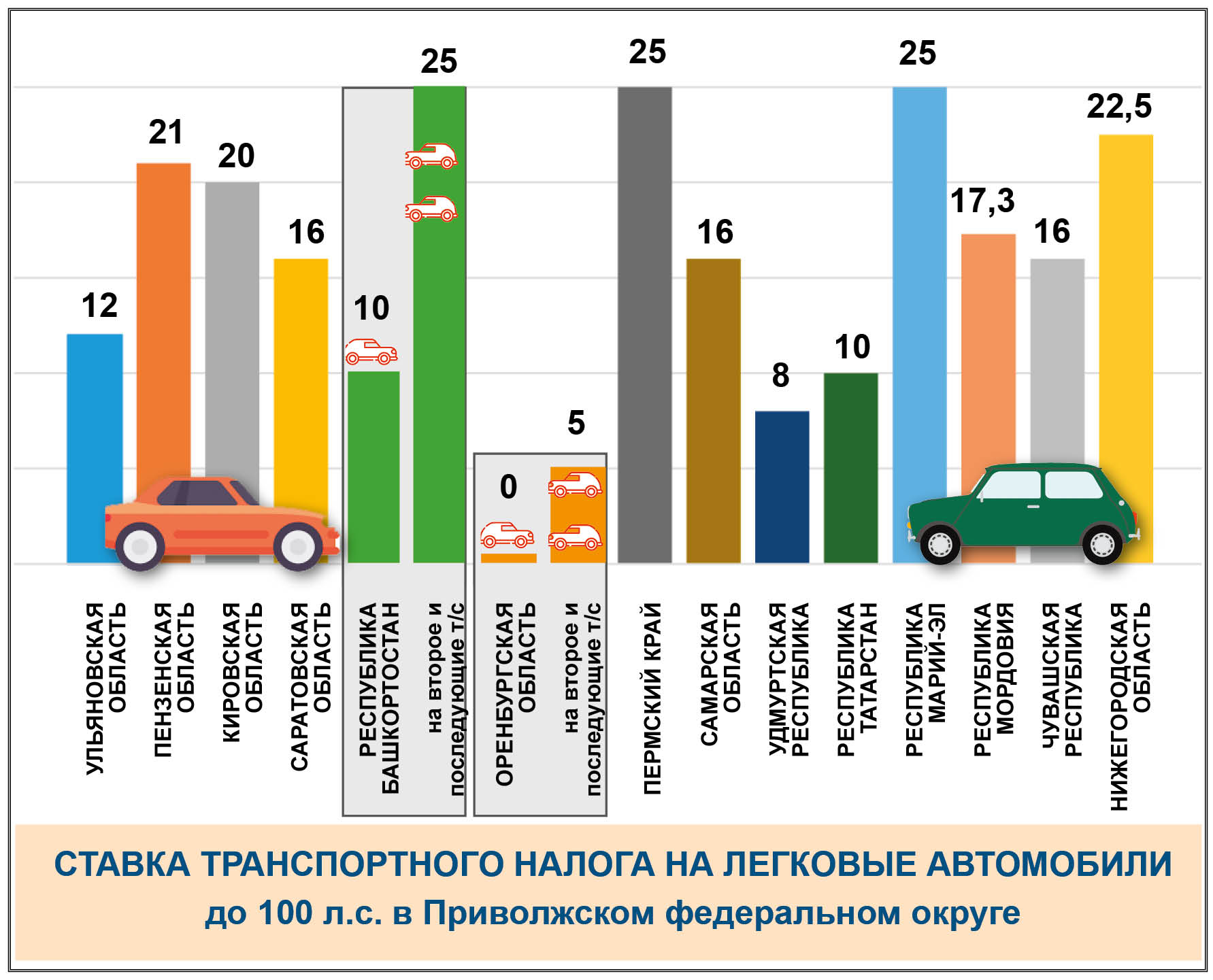 Пора платить транспортный налог